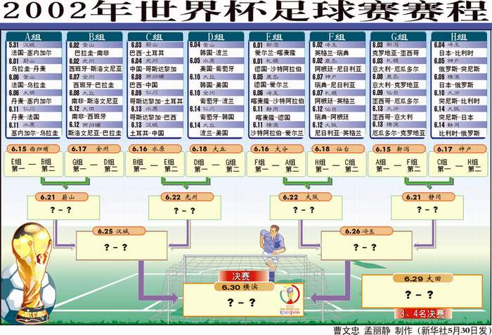 2世界杯 2002世界杯比赛结果一览表