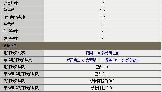 2世界杯 2002世界杯比赛结果一览表