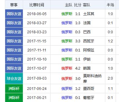 世界杯分析预测宝宝，世界杯今天四场预测分析结果