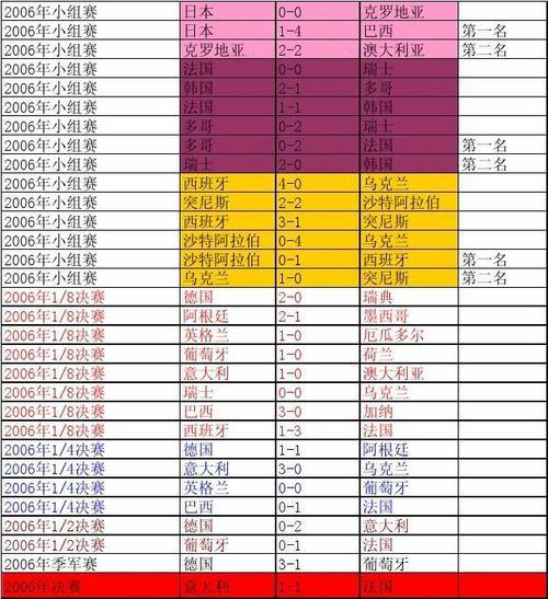 历届女足世界杯预选赛，女足世界杯历届冠亚军一览表