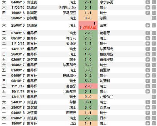 足球世界杯平局，历届世界杯决赛有多少次是平局