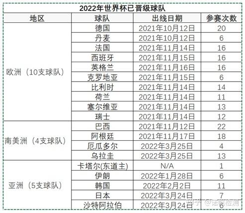 世界杯b组排名，卡塔尔世界杯b组排名