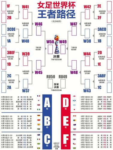 女足世界杯2017 女足世界杯2017赛程