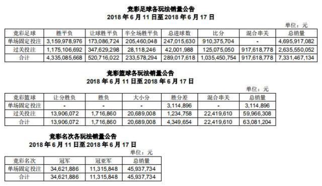 西班牙俄罗斯世界杯彩票(世界杯体彩购买奖金多少)