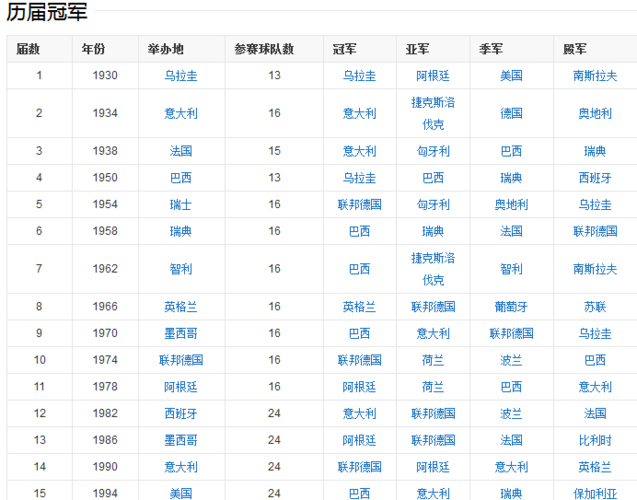 德国 世界杯 战绩 2010世界杯德国战绩