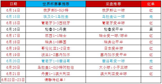 大分世界杯 世界杯大分小分什么意思啊