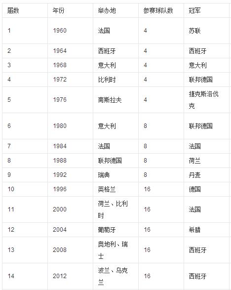 英格兰世界杯排名 英格兰在历届世界杯上的成绩