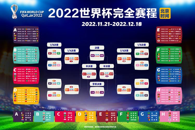 世界杯四强赛程，世界杯2022四强赛程时间