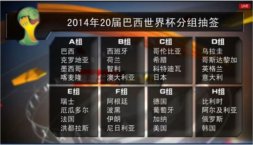 世界杯死亡小组E 2018年世界杯死亡小组是哪组