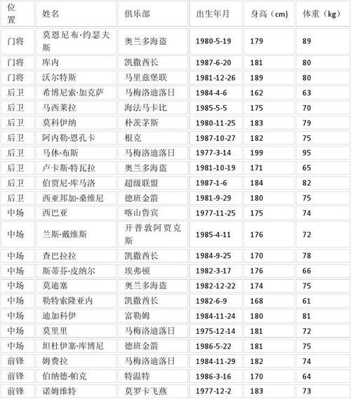 参加最多世界杯 世界杯拿的最多的球员排名