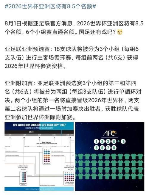 世界杯预选赛武汉站？世界杯亚洲几个名额