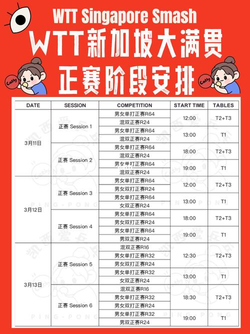 wtt世界杯大满贯赛程？wtt新加坡大满贯2022赛程表