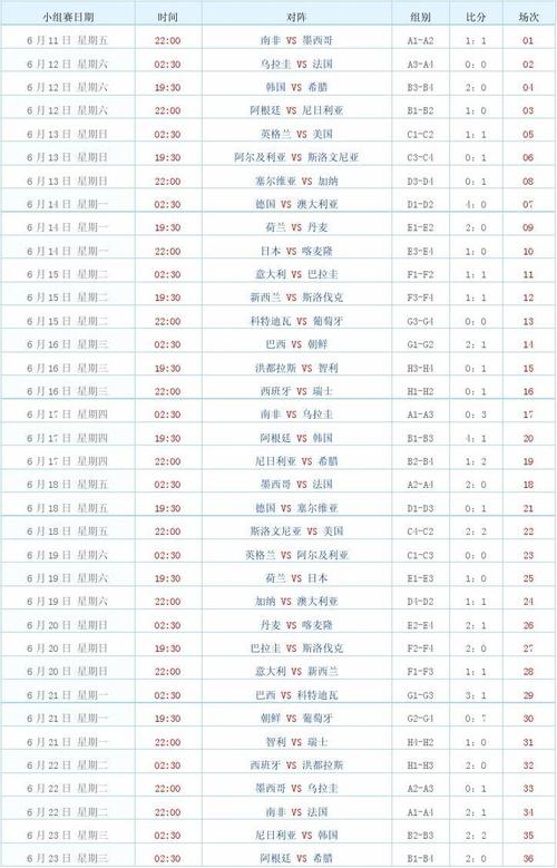 10世界杯怎么找到，2010世界杯比分结果表全部