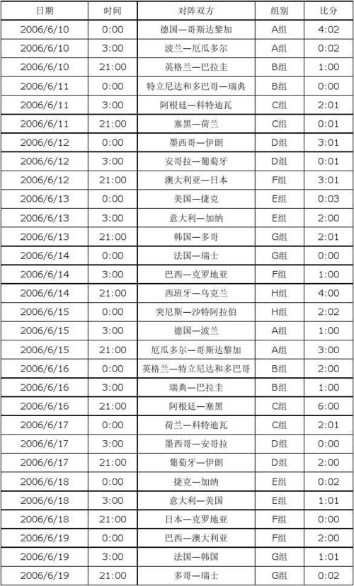 世界杯预测2016，2016世界杯全部战绩