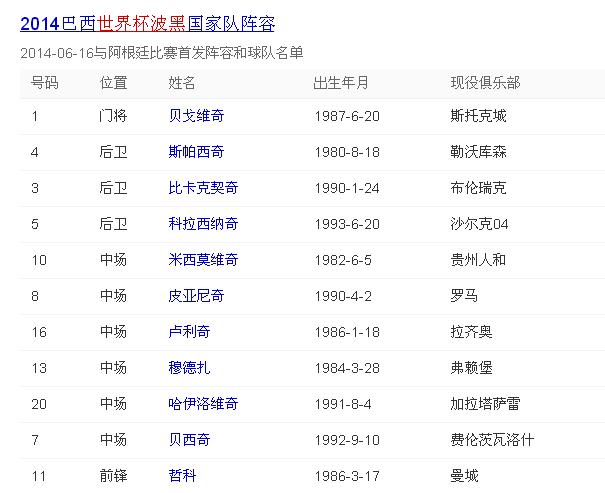 世界杯波黑大名单，波黑足球队世界排名