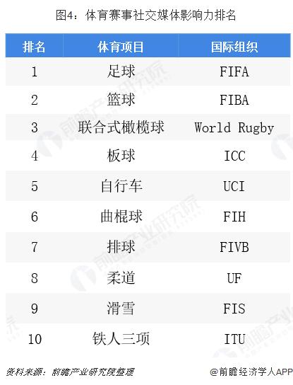 2020板球世界杯排名(2021年体育赛事有哪些)