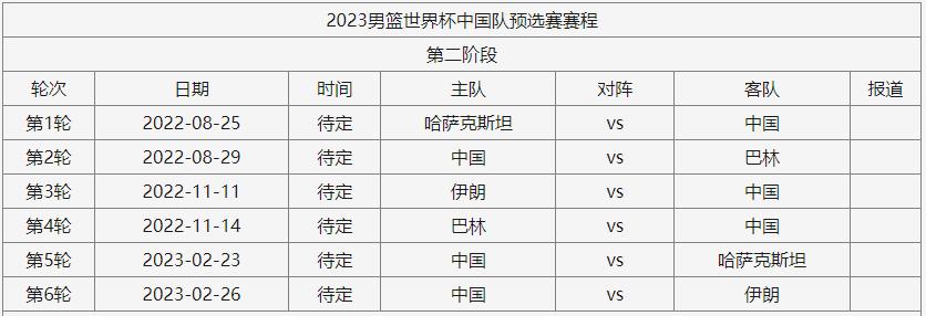 最新男篮世界杯预测结果？2023年男篮世界杯预选赛程