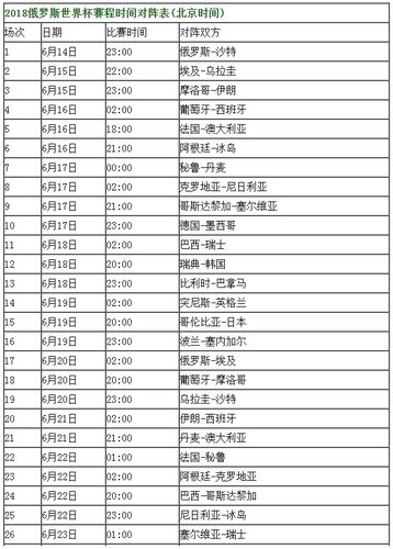 7月号世界杯？今年世界杯是几月到几月