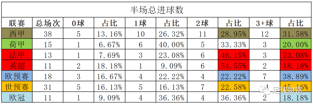 世界杯让球盘？世界杯让球规则