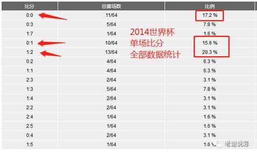 竞猜世界杯中奖名单表 世界杯竞猜最高中奖金额排名是多少