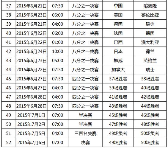 世界杯2011赛程(2011女足世界杯赛程具体时间表(北京时间几点开赛))