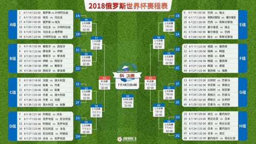 2018年世界杯 赛程，世界杯2018赛程及结果