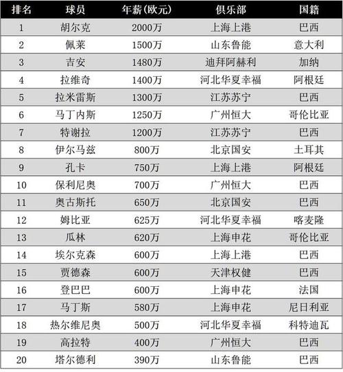 中超世界杯收入排名 中超和世界杯含金量