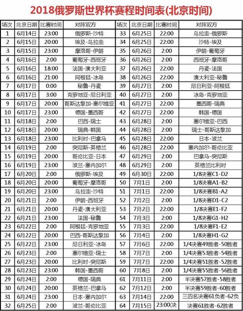 2018世界杯几月份 世界杯2018年的开始时间是什么时候