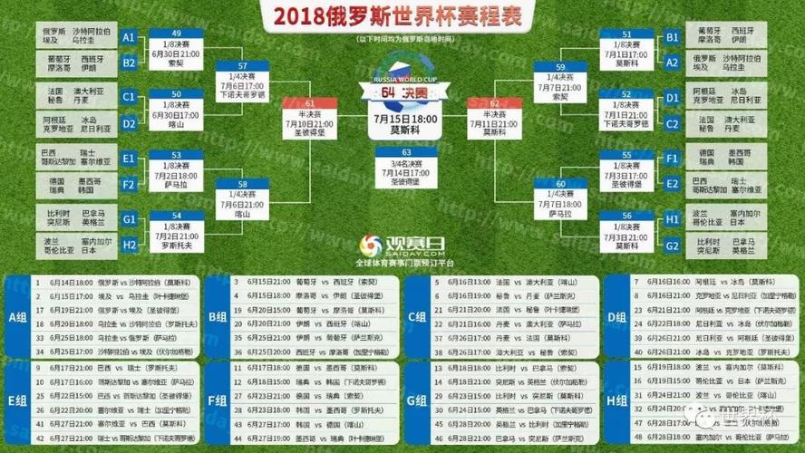 俄罗斯世界杯2017？俄罗斯世界杯有几个国家