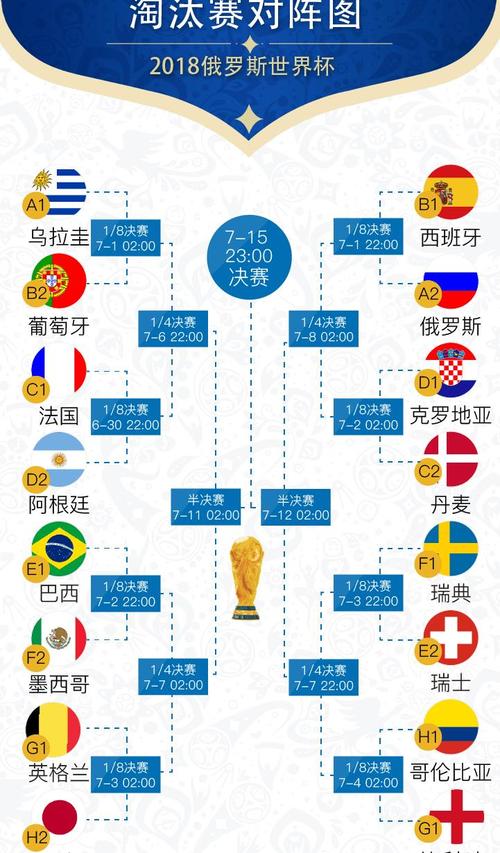 三个世界杯2021，历届世界杯的举办地分别是