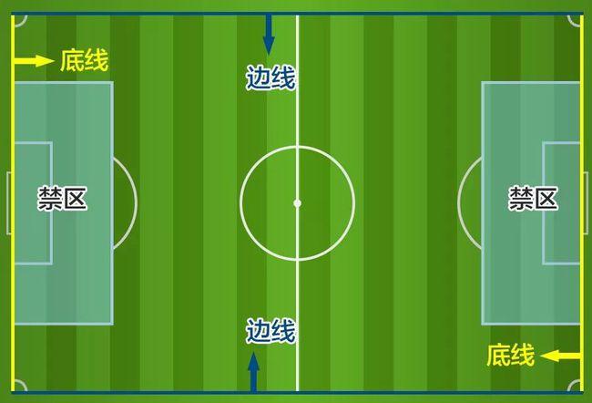 世界杯角球区座位？足球赛观球台座位的高度是多少的