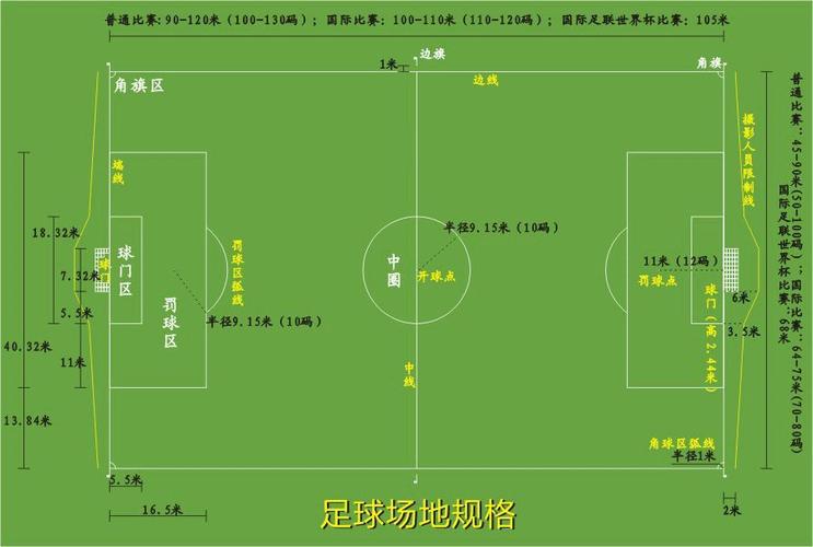 世界杯角球区座位？足球赛观球台座位的高度是多少的