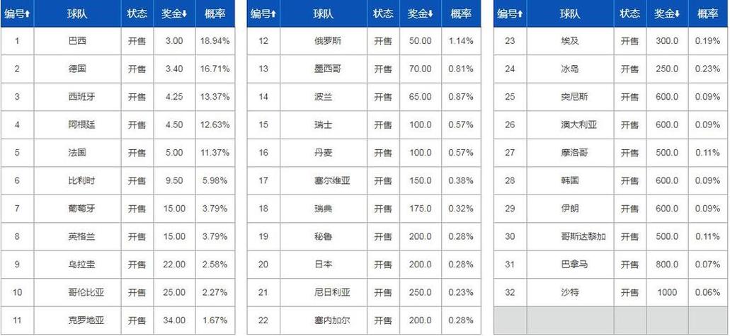 2018世界杯最终排名 18年世界杯成绩排名