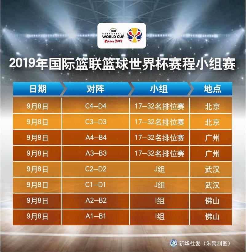 男篮世界杯2019总门票？2019年篮球世界杯门票要多少钱