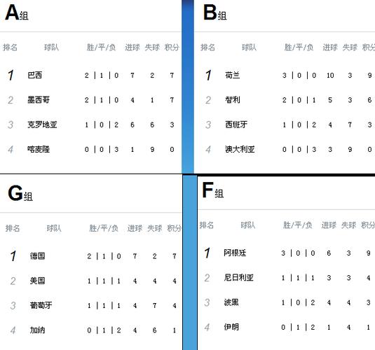 各国世界杯球员数量，各国足球职业球员比例