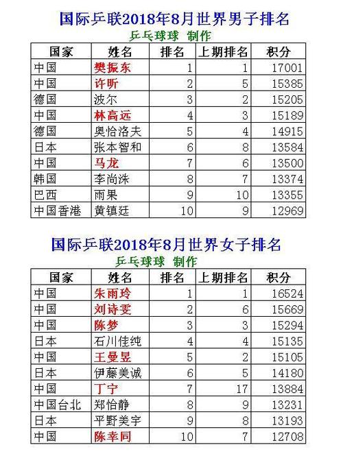 世界杯乒乓名单公布(历届乒乓球世乒赛冠军名单)