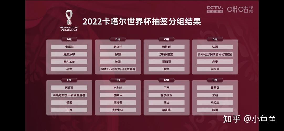 卡塔尔世界杯如何抽签？卡塔尔世界杯抽签规则
