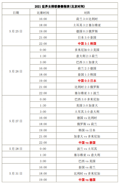 男篮世界杯女排决赛时间(世界排球联赛2021赛程-球赛汇总)