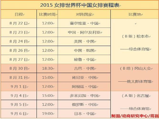 美国女排历年世界杯 2015年女排世界杯美国队各场比赛战绩