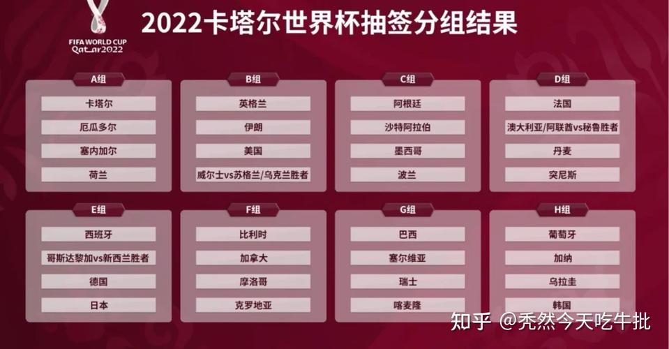 西班牙世界杯诗歌比赛(关于2022年卡塔尔世界杯的诗歌)