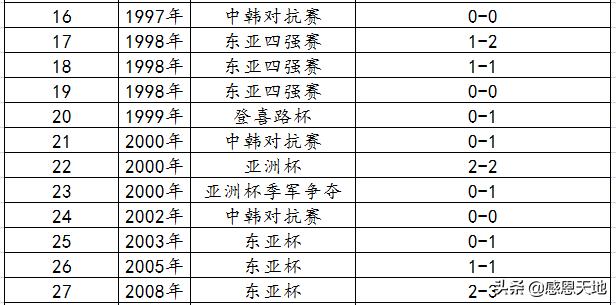 韩国世界杯处罚结果公告，世界杯韩国战绩