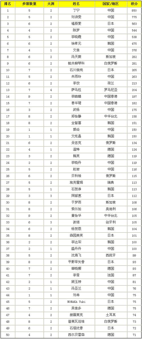 国乒世界杯名额排名 中国乒乓球历届世界冠军