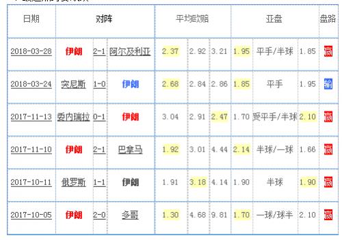 伊朗世界杯排名，伊朗足球世界杯历届成绩