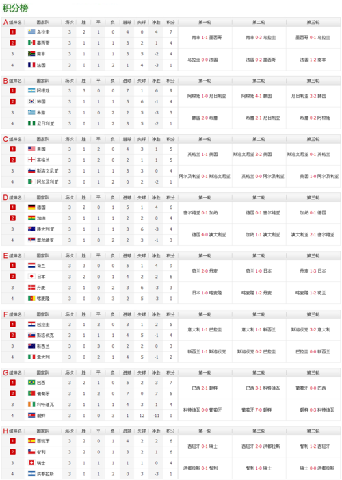 世界杯现在积分，世界杯总积分战绩排名