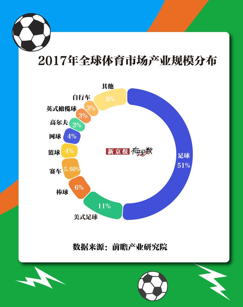 世界杯对足球的影响力(篮球世界杯与足球世界杯哪个影响力更大)