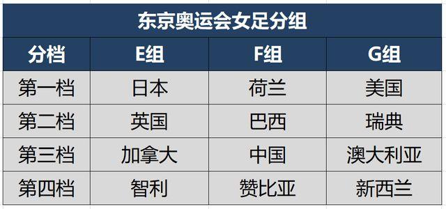 东京奥运会足球赛程 东京奥运会总赛程表