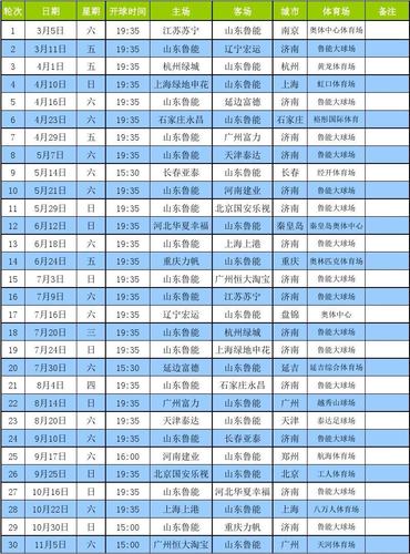 中超鲁能赛程，鲁能赛程 中超联赛 赛程表