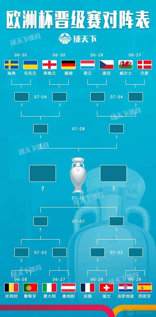 16强淘汰赛对阵表 16强对阵表格-欧冠16强如何对阵