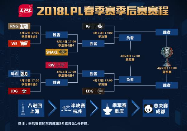 lpl春季赛总决赛？lpl2023春季赛赛程表