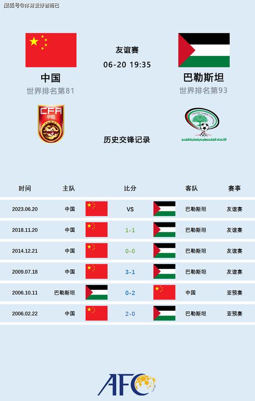 巴勒斯坦足球世界排名？巴勒斯坦足球队世界排名第几